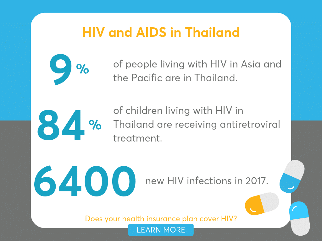 diseases in thailand, Common Diseases in Thailand