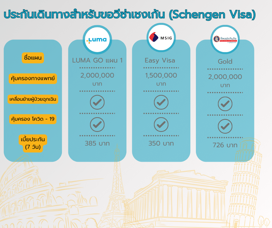 ประกันเดินทางที่ไหนดี