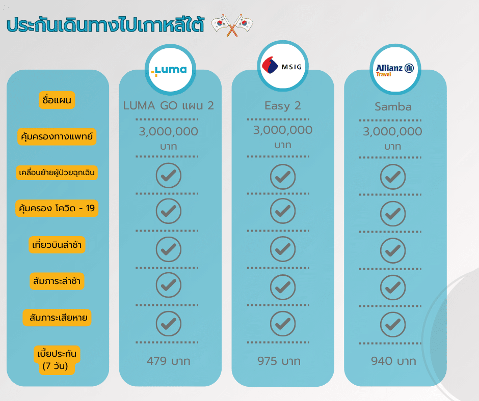 ประกันเดินทางต่างประเทศที่ไหนดีสุดในปี 2566