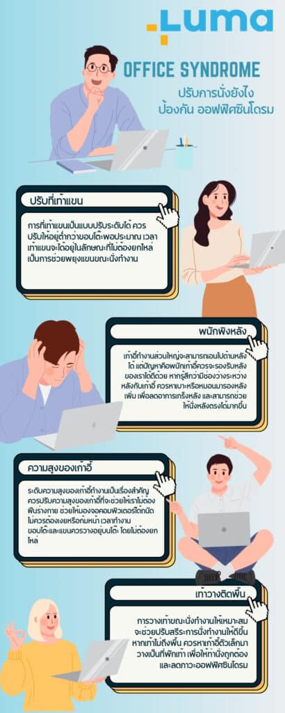 ออฟฟิศซินโดรม
