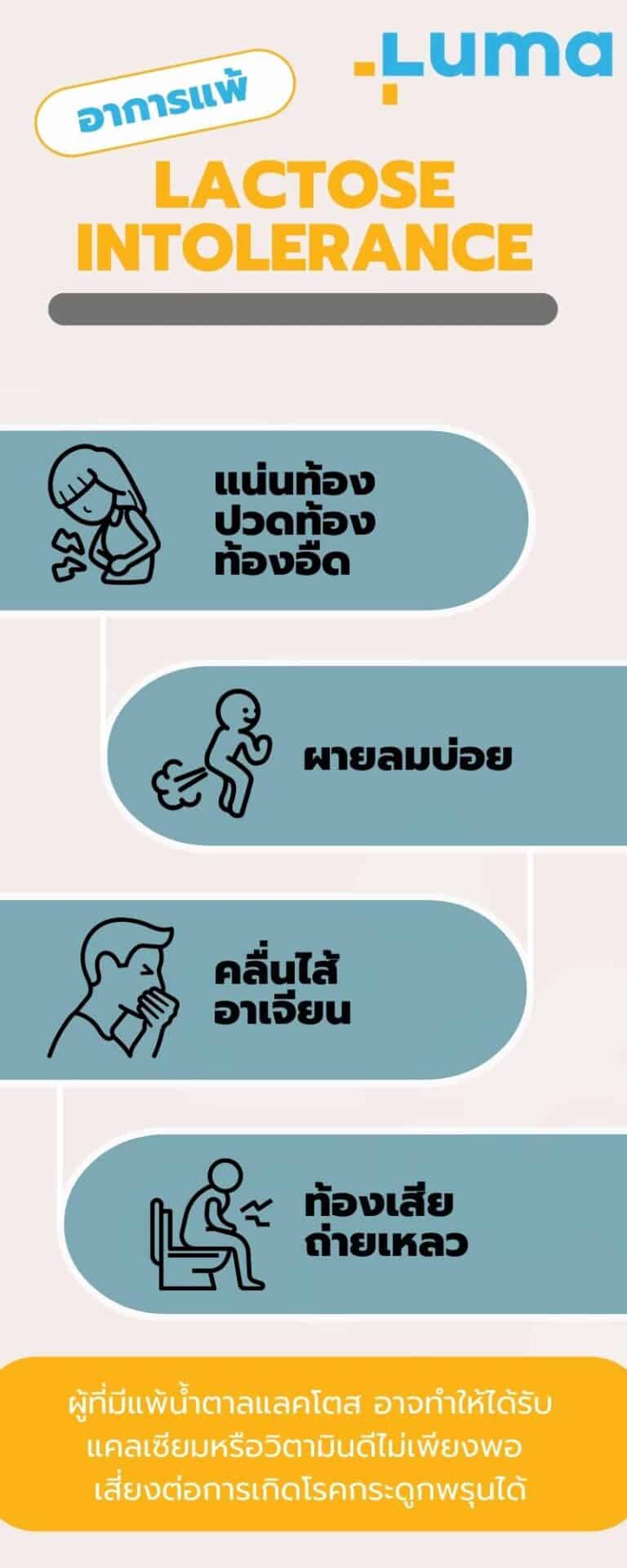 แพ้แลคโตส, แพ้นมวัว แพ้แลคโตส คืออะไรกันแน่?