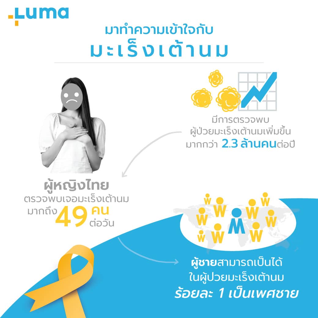 มะเร็งเต้านม