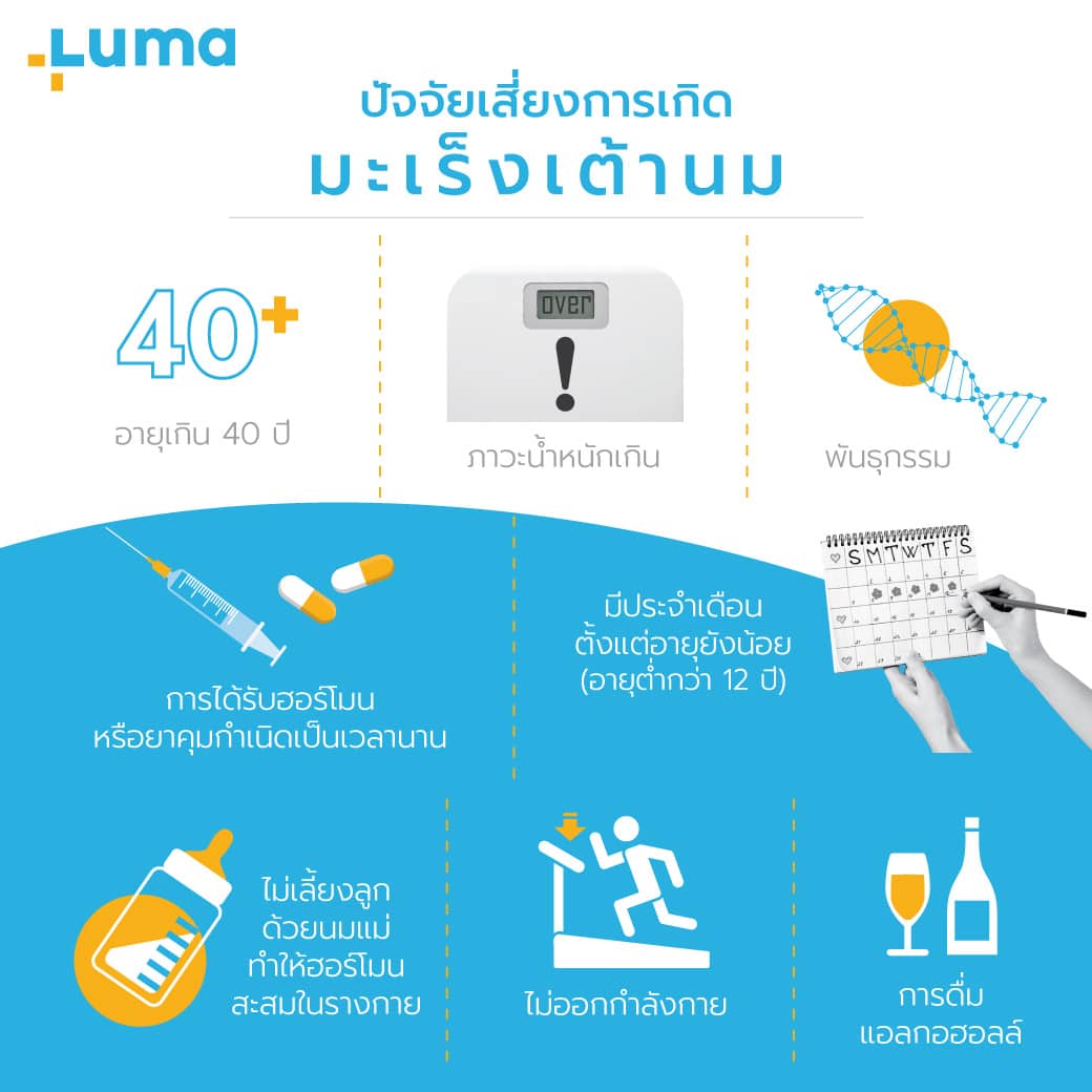 มะเร็งเต้านม