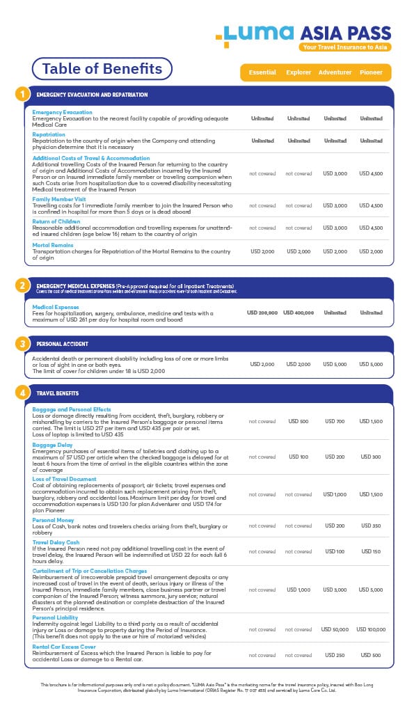 luma asia pass benefits