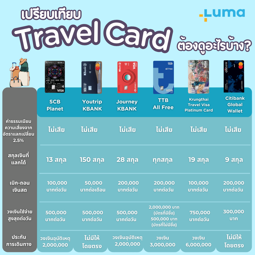บัตร travel card