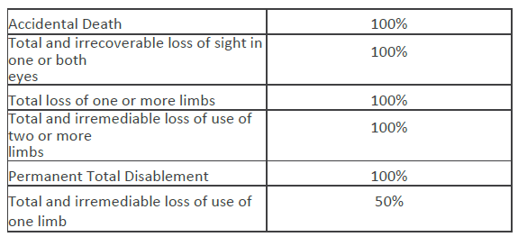 personal accident coverage