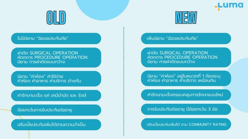 เงื่อนไข New Health Standard