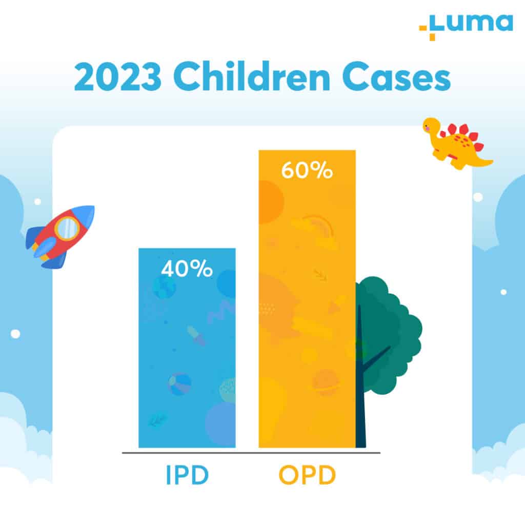 IPD OPD Children Statistics