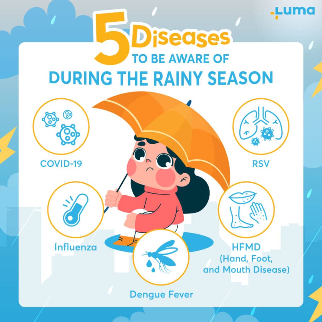 what diseases are affecting children