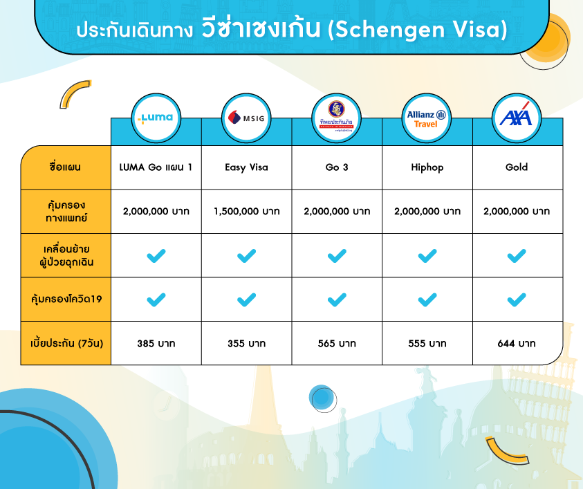 ประกันเดินทางต่างประเทศ เปรียบเทียบ