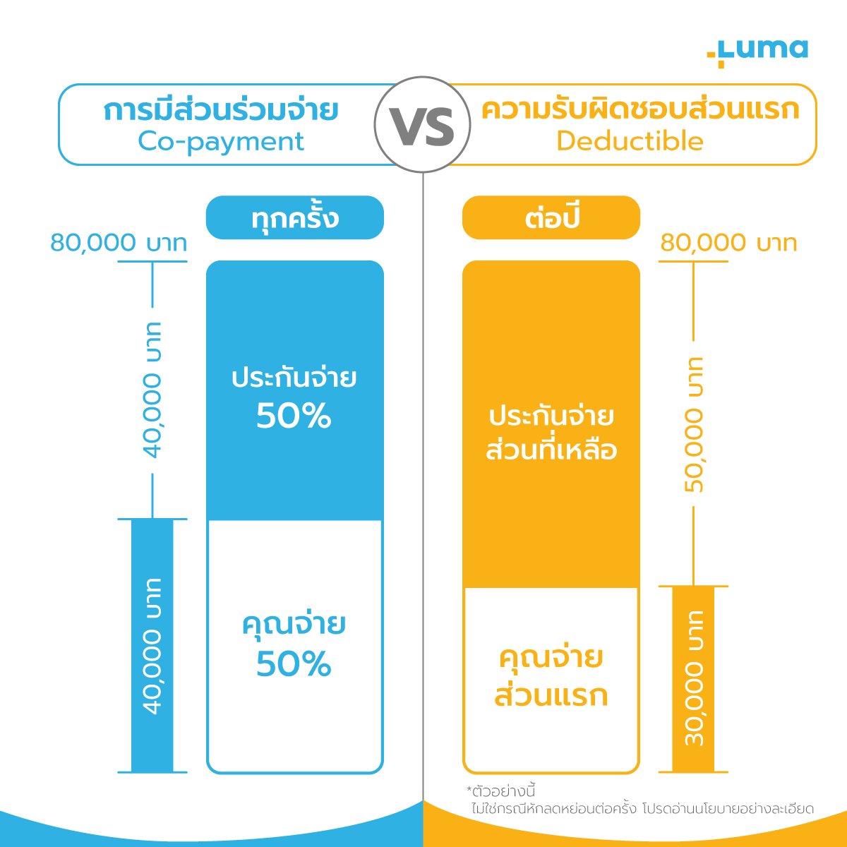 Copayment คือ, สิ่งที่ควรรู้เกี่ยวกับ Copayment และมีผลต่อประกันสุขภาพอย่างไร?