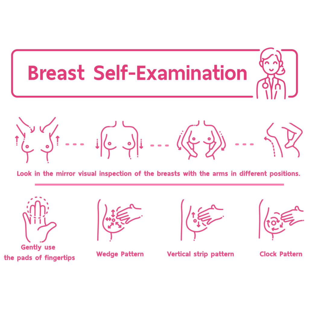 breast cancer symptoms, Do You Know These Breast Cancer Symptoms?